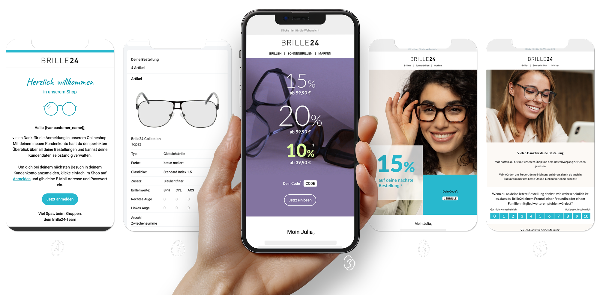 E-Mail Customer Journey