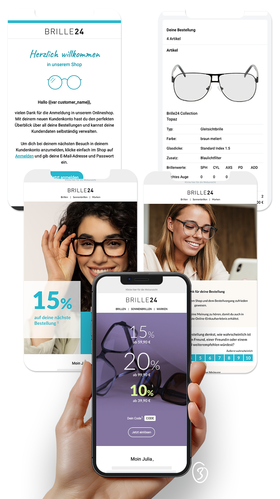 E-Mail Customer Journey