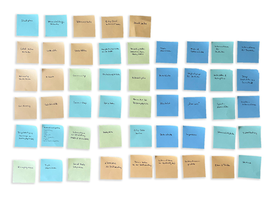 Smarthill Card Sorting