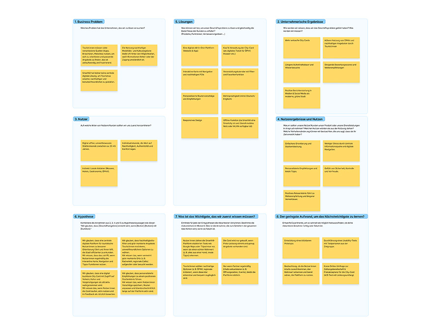 Smarthill Lean UX Canvas