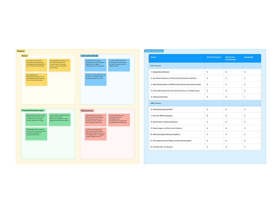 Smarthill Product Scope