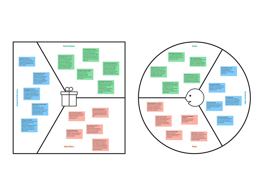 Smarthill Value Proposition